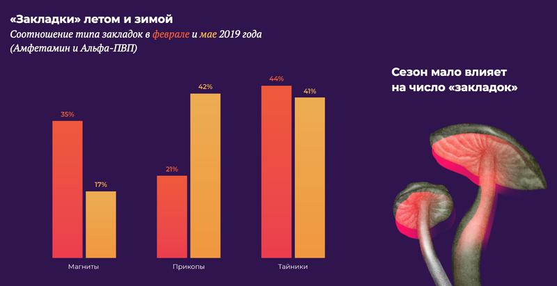 Официальная ссылка на кракен в тор