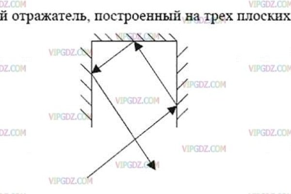 Сайт мега кракен