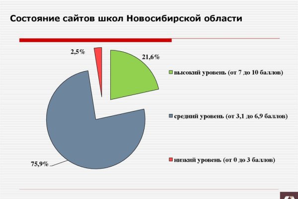 Магазин kraken даркнет