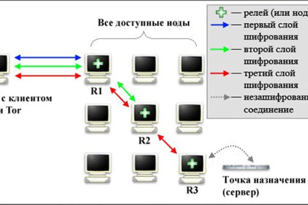 Кракен даркнет форум