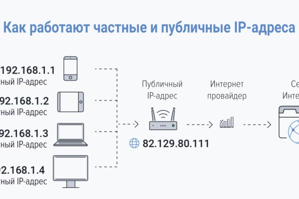 Кракен ссылка тор на сайт